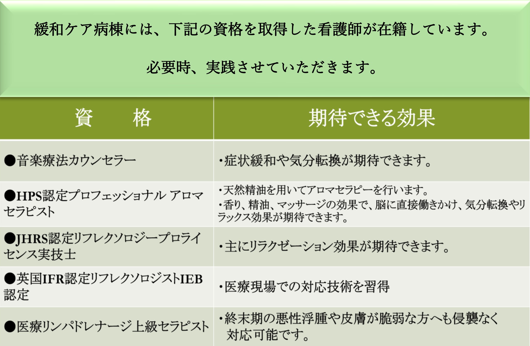 資格取得者一覧